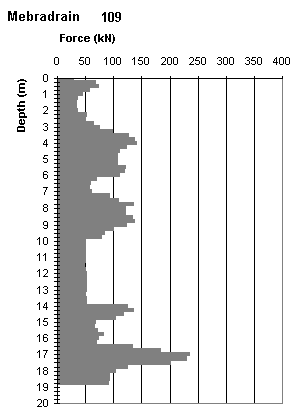graphlogger